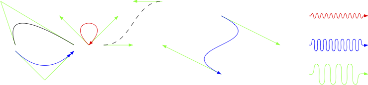Bézier curves and snake lines
