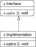 Reprsentation d'une
           implmentation.