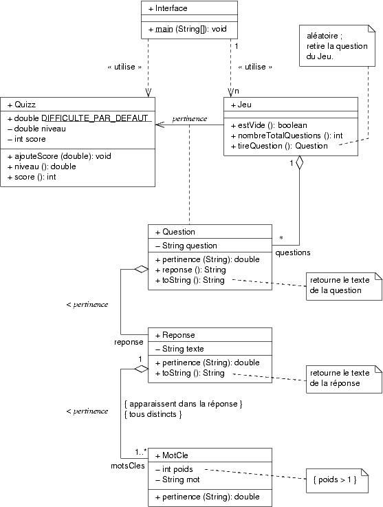 Diagramme de classes du projet.